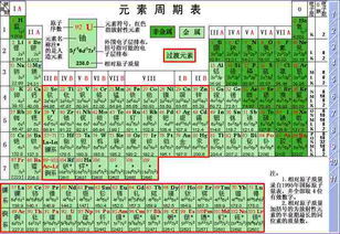 元素周期表口诀 元素周期表口诀字母