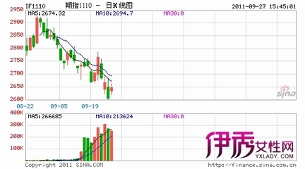 市盈率是什么意思 什么叫动态市盈率