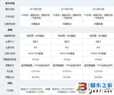 锤子和小米哪个好，有什么区别？ 小米和锤子哪个好