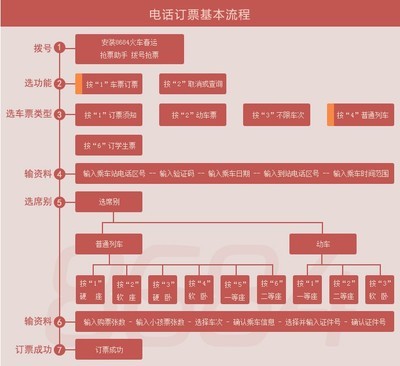 电话订票（春节火车票）怎么付款 火车票电话订票官网