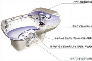 抽水马桶堵了怎么办？ 抽水马桶被纸巾堵住