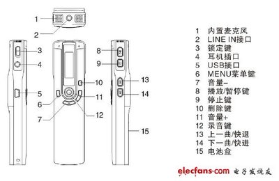 京华DVR-990数码录音笔使用说明书:[2]