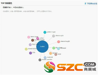 seo搜索引擎优化如何去选取关键词？ seo网站关键词优化