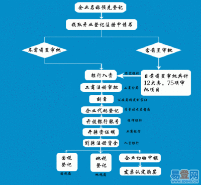 公司增资流程是怎样 公司增资流程