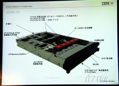 IBM X86服务器装系统教程 ibmx86服务器是什么