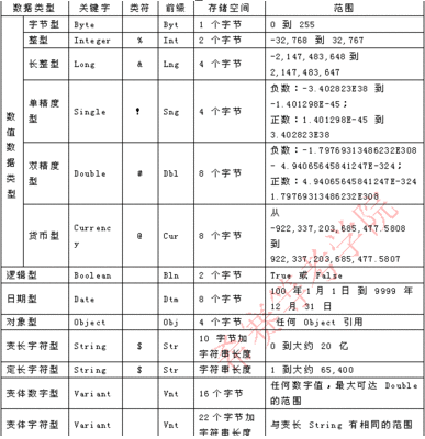 VB入门教程：[1]