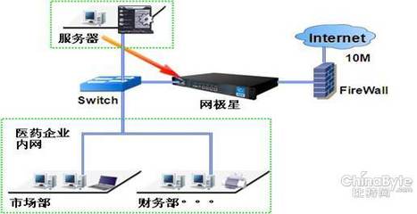 带宽管理攻略 局域网带宽管理软件