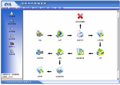 条形码仓库软件系统 仓库条形码管理系统