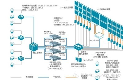 中型网络监控系统方案 网络视频监控系统方案