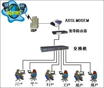 如何通过一个宽带帐号让两台电脑同时上网 卫星宽带上网接收器