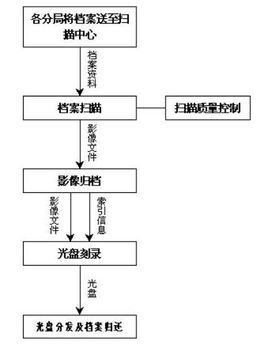 怎么查名字好不好 如何查询企业名称