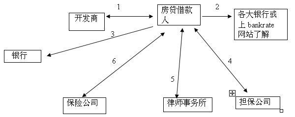 二手房如何按揭贷款 宁波二手房按揭贷款