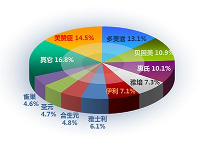 如何挑选婴儿奶粉 初生儿奶粉排行榜