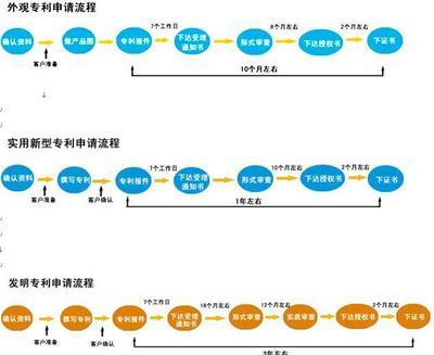 申请专利需要多少钱？ 深圳专利申请多少钱