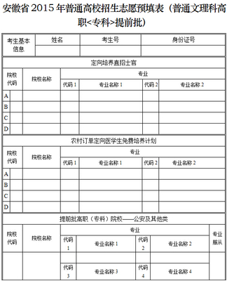 2014高考志愿填报模拟 2014高考志愿填报方法 高考模拟志愿填报网