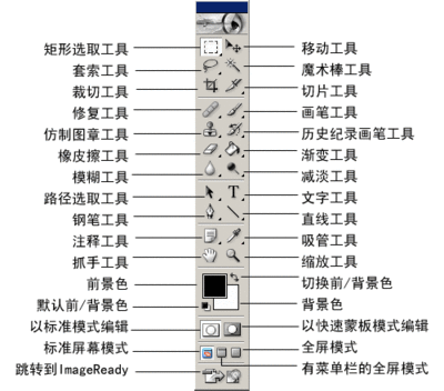 如何在photoshop CS4中调出喷枪效果 photoshop cs4