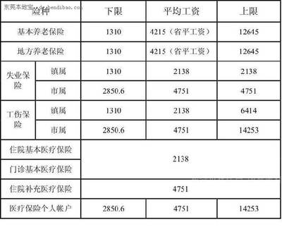 五险一金的缴纳比例 江苏五险一金缴纳比例