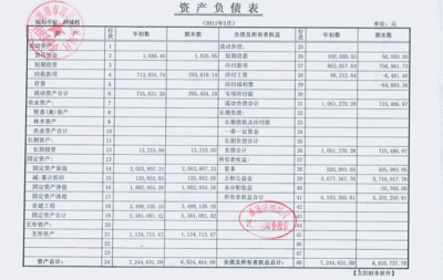 如何制作资产负债表？ 资产负债表制作