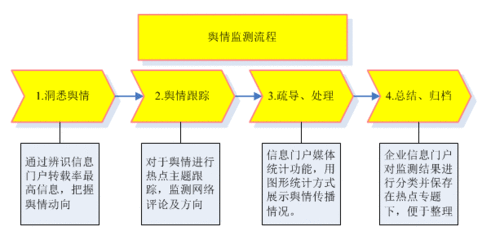 舆情报告模板 舆情监测分析报告