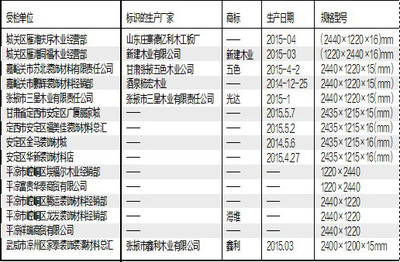 甲醛超标对人体有什么危害? 甲醛超标对孕妇的危害