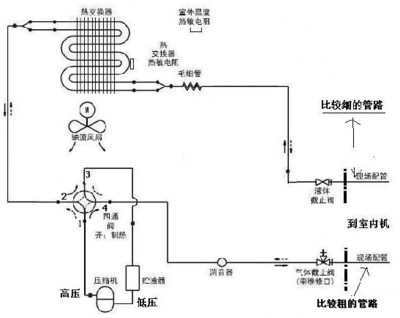 空调基础知识 空调分几部分