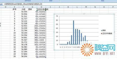 用Excel2007制作直方图和正态分布曲线图 matlab正态分布直方图