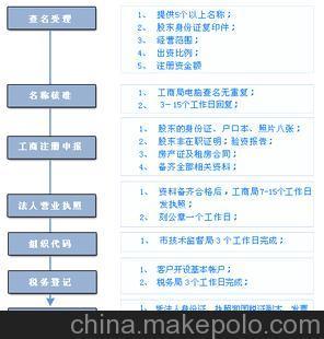 营业执照如何变更经营范围？ 营业执照经营者变更