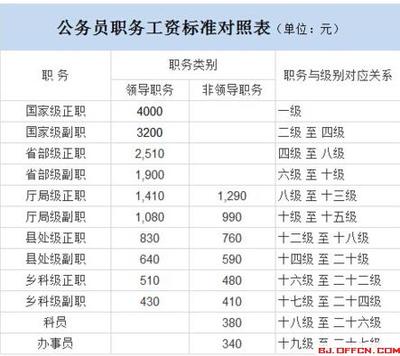 2014最新养老金计算方式 养老金计算方法2014