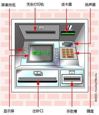 怎样在自动存款机上存款 自动存款能跨行存钱吗