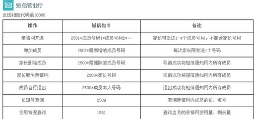 中国移动如何取消短号 移动如何退家庭短号网