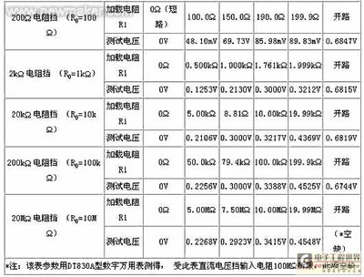 万用表怎么用 万用表上的符号图解