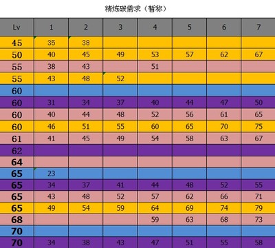 地下城独立攻击怎么算伤害 独立攻击怎么算伤害