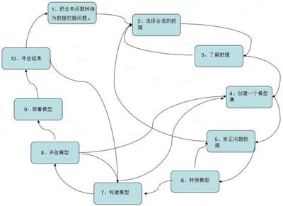 业务员如何找客户，5招让你获得顾客 贷款业务员怎么找客户