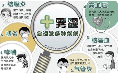 雾霾天气的危害