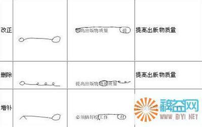 报社校对员常用校对符号及说明 常用校对符号