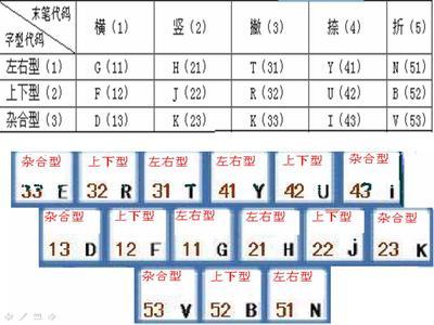 五笔学习之如何添加识别码