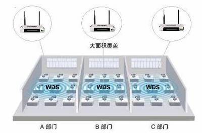 无线路由器安装图解 精 无线路由器桥接图解