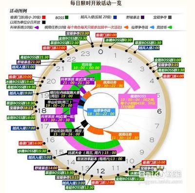 天龙八部新区冲级攻略，教你如何最快升级到90 天龙八部子女升级