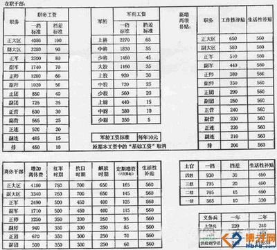 如何计算融资融券的融资保证金比例 融券保证金比例