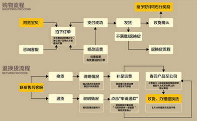 怎样网购，步骤有哪些？ 怎样网购步骤视频