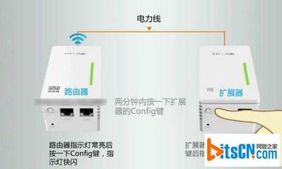 电力猫的工作原理 tplink电力猫说明书