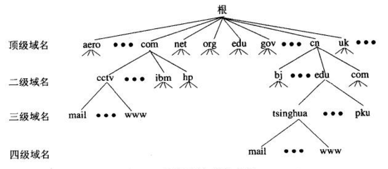 怎样搭建DNS服务器 精 dns服务器搭建