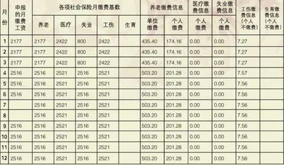 想换工作了怎么办？ 换工作社保怎么办