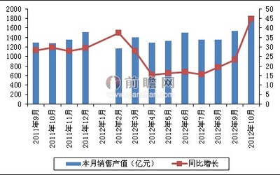 如何做好药品销售 销售药品好不好做