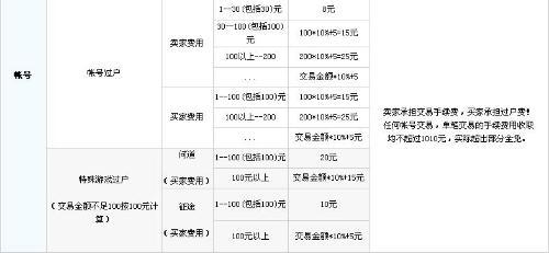 5173手续费怎么算 5173现在手续费是多少