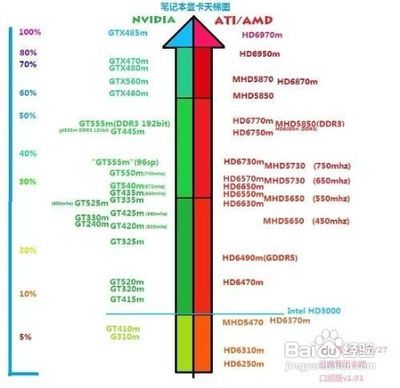 电脑显卡怎么看好坏 精 怎么看显卡的好坏