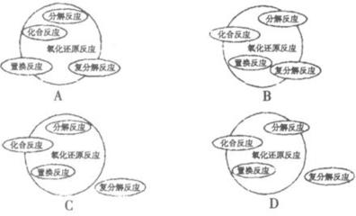 化学反应基本类型的详细论述 化学四大基本反应类型