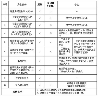 购二手房本人亲自办理公积金贷款流程 二手房非房主本人签字