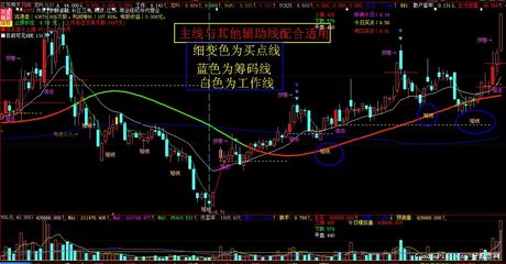 殷保华江恩八线全集 殷保华江恩八线下集