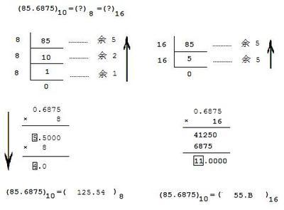 二进制、八进制、十进制、十六进制之间的转换 二进制八进制十六进制